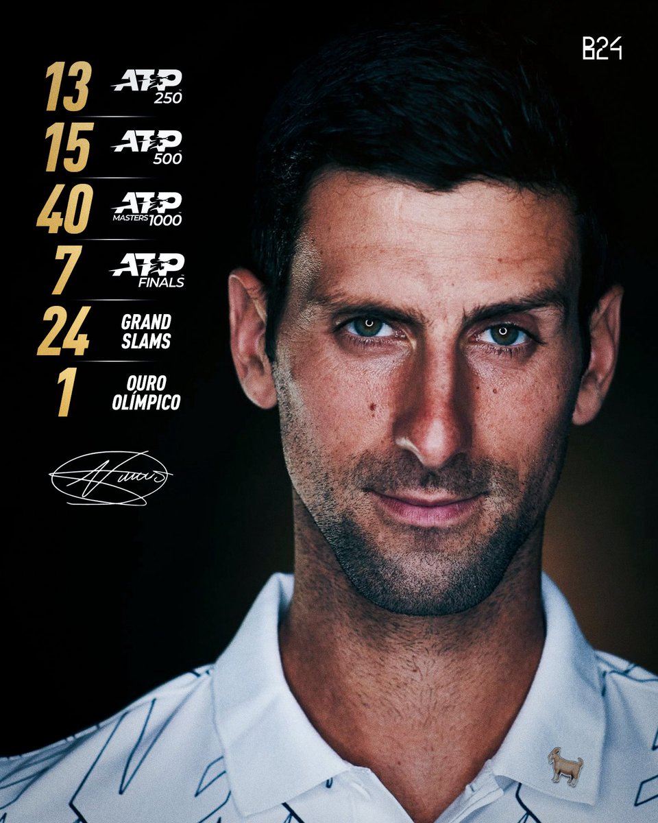 Djokovic chega aos 100 títulos na carreira 🐐