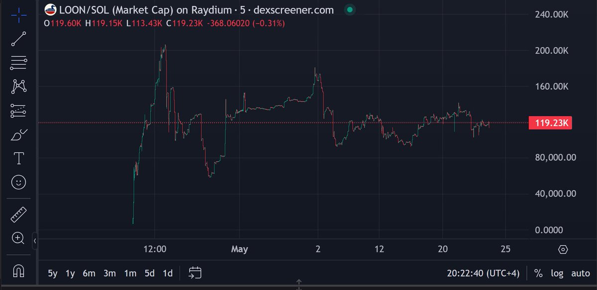 <a href="/cryptoazyra/">Azyra</a> Never ignoring $LOON