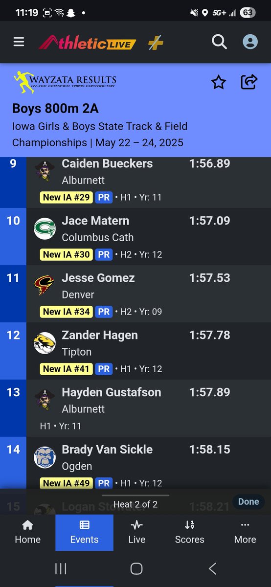 Tipton Boys Track Insider (@jodyglubka) on Twitter photo ⚠️🔥RESULTS 🔥⚠️
IN THE 800, and his final race in a Tiger uniform, <a href="/ClayBohlmann4/">Twiterless Clay</a> breaks the school record with a time of 1:55.24, placing 7th
Zander also finishes his career with a PR time, finishing 12th ⚠️🔥RESULTS 🔥⚠️
IN THE 800, and his final race in a Tiger uniform, <a href="/ClayBohlmann4/">Twiterless Clay</a> breaks the school record with a time of 1:55.24, placing 7th
Zander also finishes his career with a PR time, finishing 12th