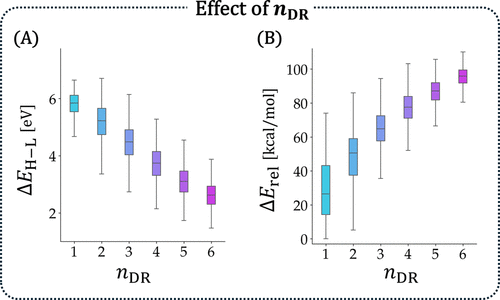 Aromaticist's tweet image. I&apos;m very proud to share the newest COMPAS data set, now out in @JCIM_JCTC!

Everything you ever wanted to know about BN-PBHs 😎(well, maybe not everything... there&apos;s still cool stuff left to discover)

Congrats to @Sabyasa13824679 and Itay! 

pubs.acs.org/doi/full/10.10…