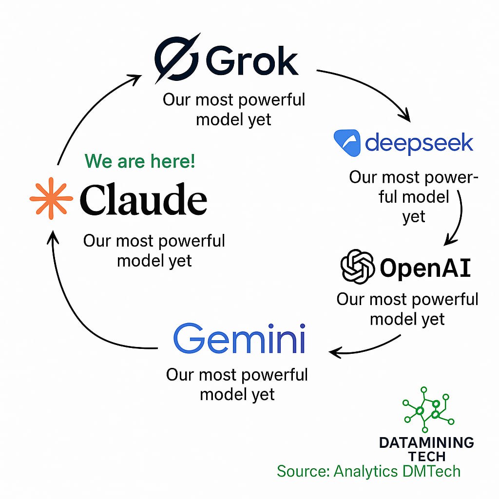 Mikhailov_Dim's tweet image. AI race is accelerating — every month brings a “most powerful model yet.”

At Data Mining Technologies — we’re investing in it, backing the teams building foundational intelligence for the next decade.

We’re here for what comes after “most powerful yet.” Stay tuned!