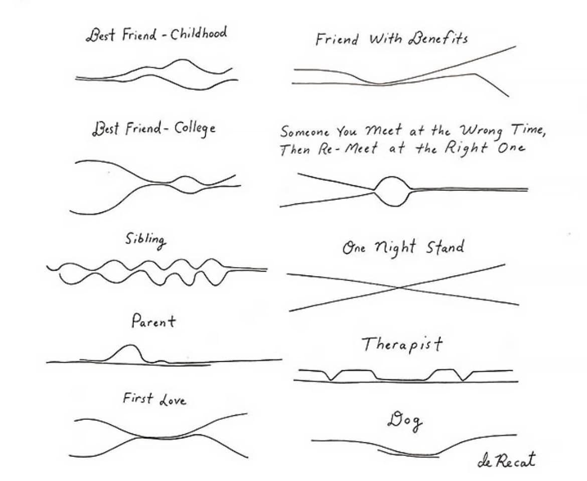 Closeness lines.

A rather poetic piece by <a href="/drawingolive/">drawingolive</a>