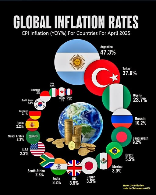 KenHardie's tweet photo. Mr. Poilievre...early and often...blamed the Liberals for Canada's inflation rate.  So now...a compliment??  Waiting.  Waiting. https://t.co/7WeqhNV1rO
