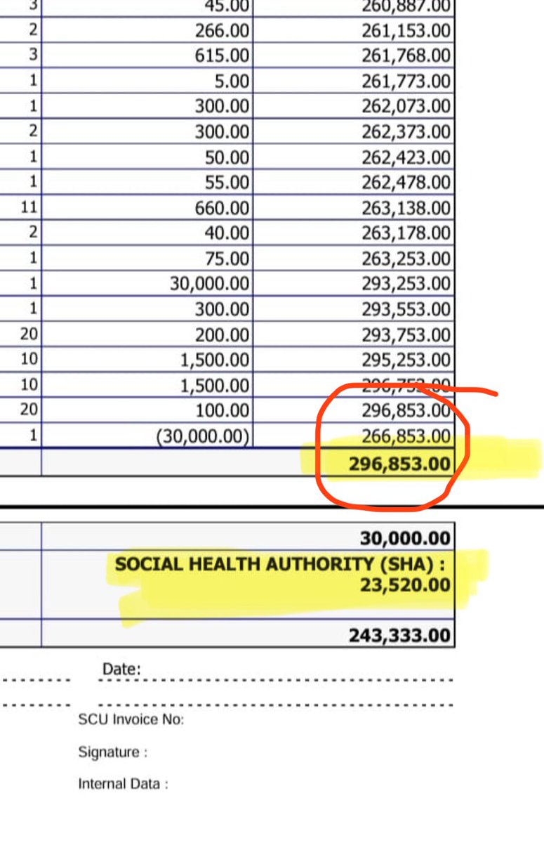 BushouseP's tweet photo. @HonAdenDuale Hon CS. How effective is SHA? Is it selective in its effectiveness? See SHA’s contribution in the bill attached. https://t.co/OPnMNjv3r0