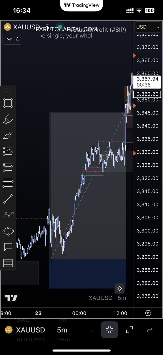 ParutoCapital's tweet photo. Trading $50 to $1,000 with Gold #XAUUSD
Full trade idea and conservative strategy explained in the attached video.
The #StuckInProfit Way. https://t.co/QXJyvJNvEE