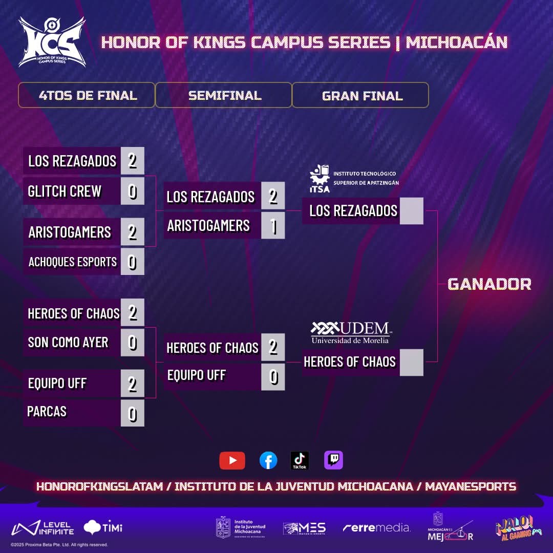 7z Esports | #Go7z (@esports7z_) on Twitter photo ¡LA EMOCIÓN ESTÁ EN EL AIRE! 🔥
Hoy, 7z Esports se une al Instituto de la Juventud Michoacana y Mayan Esports para apoyar a la <a href="/udemorelia/">Universidad Morelia</a> en la FINAL del Torneo Universitario de Honor of Kings. 🏆
#HonorOfKings #TorneoUniversitario #7zEsports #UniversidadDeMorelia #Gaming ¡LA EMOCIÓN ESTÁ EN EL AIRE! 🔥
Hoy, 7z Esports se une al Instituto de la Juventud Michoacana y Mayan Esports para apoyar a la <a href="/udemorelia/">Universidad Morelia</a> en la FINAL del Torneo Universitario de Honor of Kings. 🏆
#HonorOfKings #TorneoUniversitario #7zEsports #UniversidadDeMorelia #Gaming