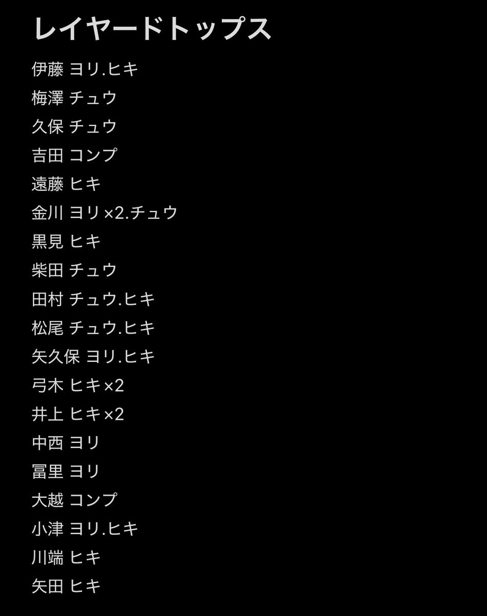 umen00's tweet photo. 乃木坂46 生写真 バスラ トレ

〘譲〙1〜3枚目
〘求〙4枚目

お気軽にお声掛けください。 https://t.co/eTd68rxOpx