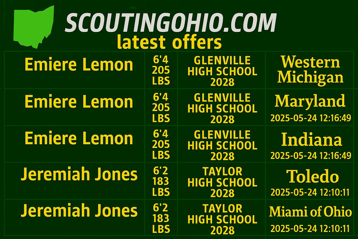 ScoutingOhio.com - 247 Sports - Bucknuts (@mark__porter) on Twitter photo 