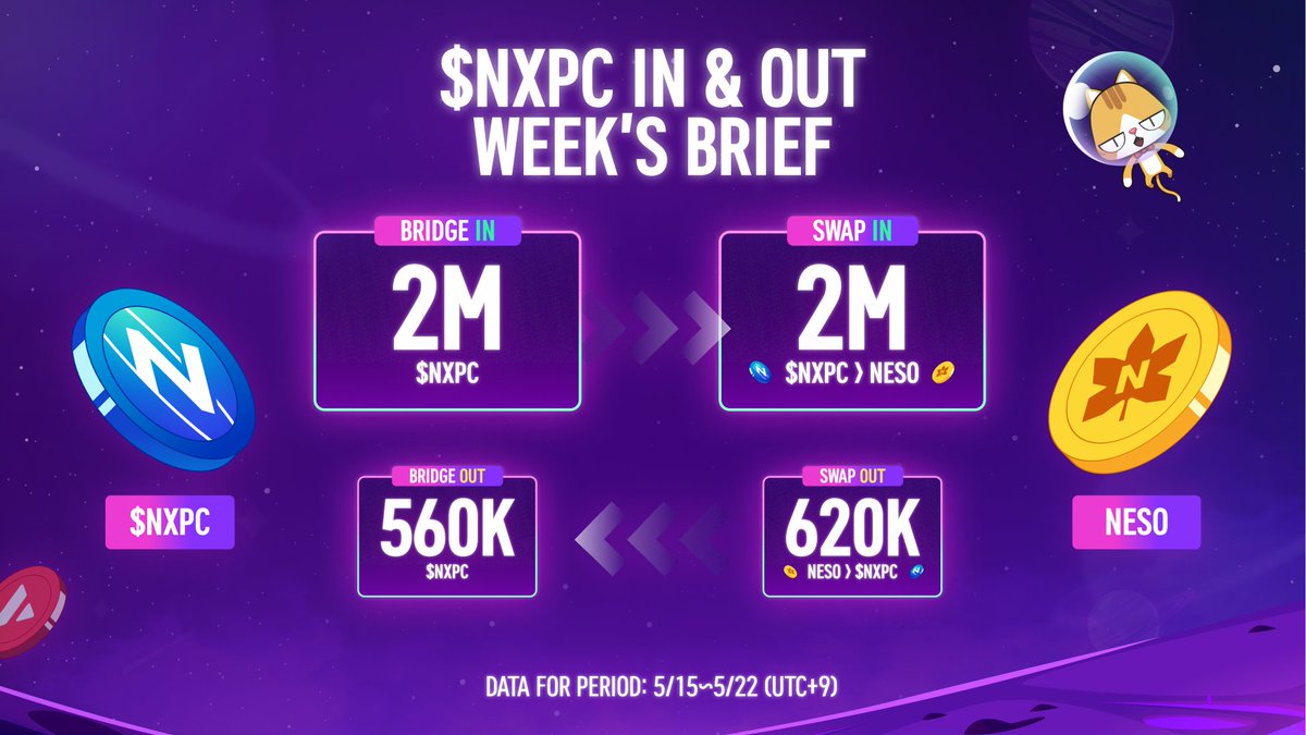 How much $NXPC is being swapped into Neso?

Tuner's got you covered, here's his report for you!