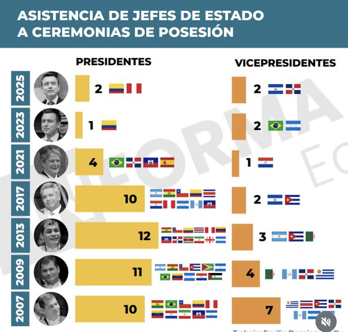 Los números dicen más que mil palabras 👀👀👀👀
#presidenteilegitimo