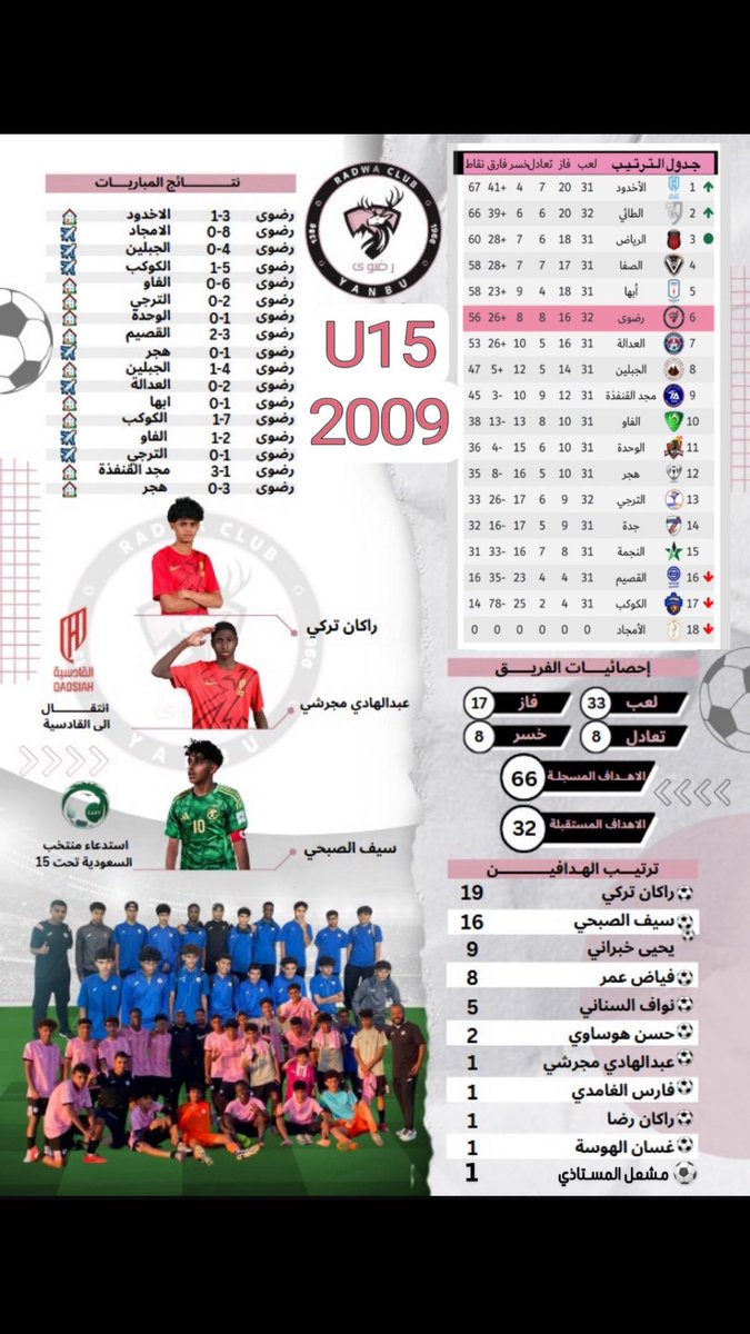 صفوان عبدالله tweet media