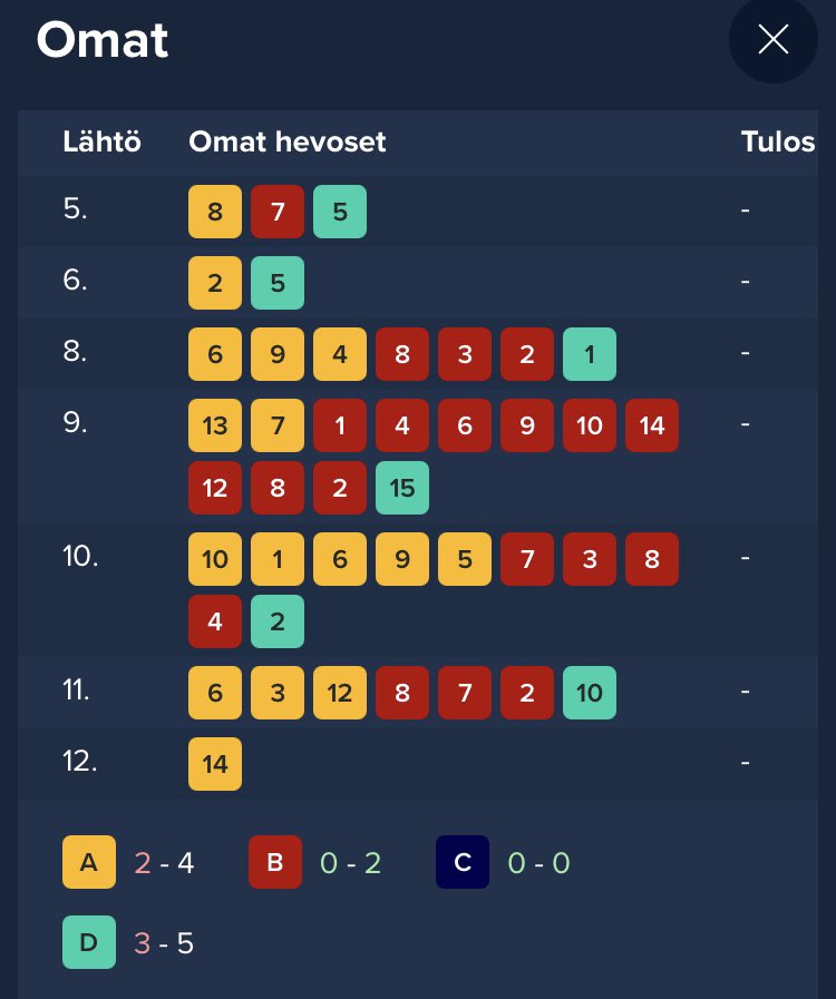 #yhtävailla
Lapulla voitti 389,50€
Inmarosa varmana 🤩