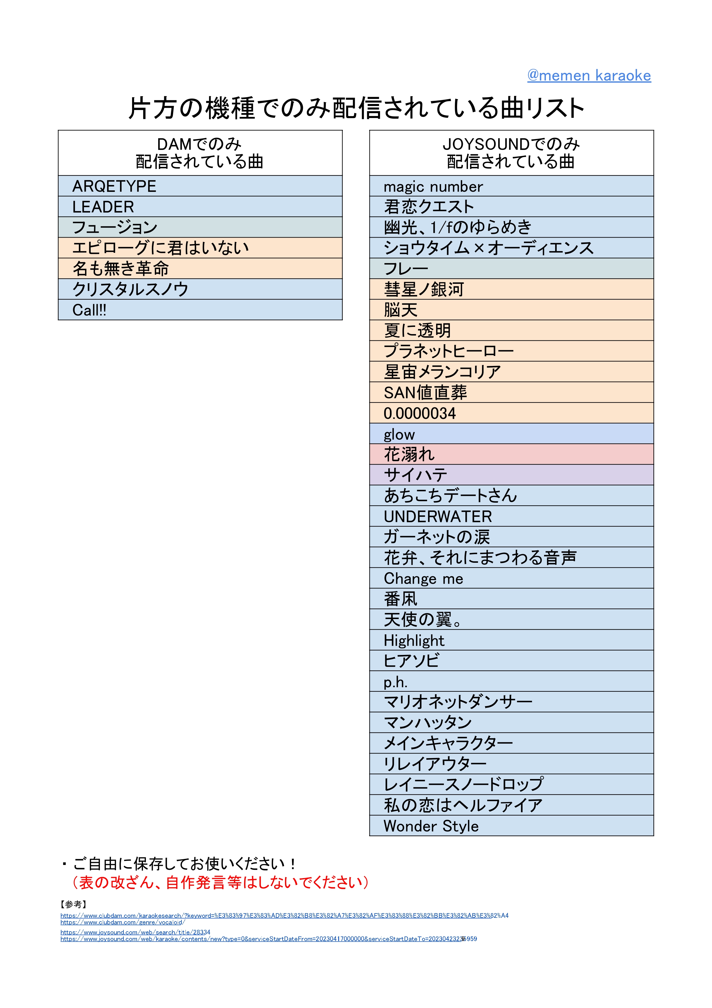 プロセカカラオケ表🎤 on X: 