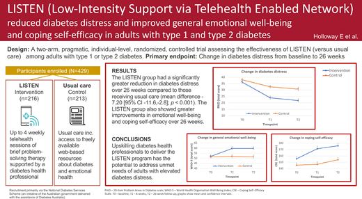 Diabetes Care, a research journal of the ADA 🌟 (@diabetescareada) on Twitter photo New trial shows that a Problem-Solving Therapy Intervention (LISTEN) helps reduce diabetes distress and boosts emotional well-being and coping self-efficacy in adults with #T1D & #T2D. <a href="/ADA_Pubs/">ADA Professional Publications</a>
Read Here➡️diabetesjournals.org/care/lookup/do… New trial shows that a Problem-Solving Therapy Intervention (LISTEN) helps reduce diabetes distress and boosts emotional well-being and coping self-efficacy in adults with #T1D & #T2D. <a href="/ADA_Pubs/">ADA Professional Publications</a>
Read Here➡️diabetesjournals.org/care/lookup/do…