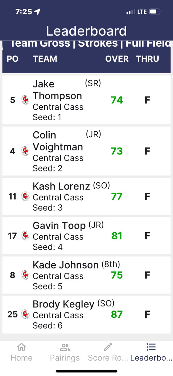 Central Cass Boys Golf tweet media