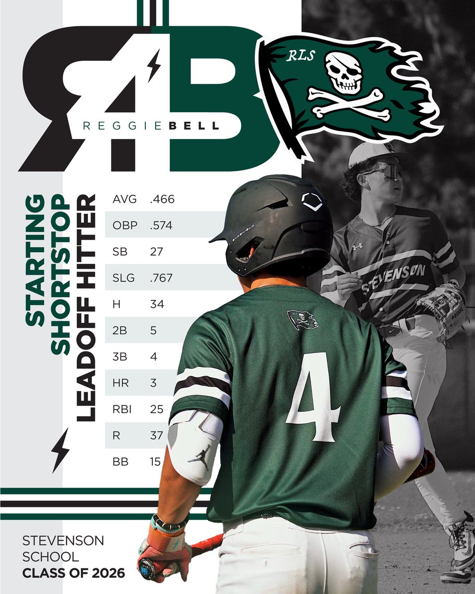 Regular season in the books. Time to lock in—playoffs today 12pm!