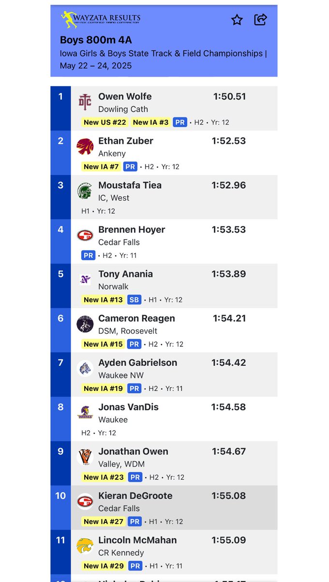 ValleyXCTF's tweet image. Jon Owen breaks the Valley school record and finishes 9th in a time of 1:54.67 in the 800