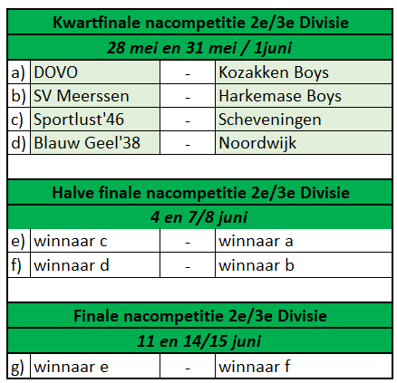 🔢Speelschema nacompetitie 2e Divisie👇

#TweedeDivisie #DerdeDivisie