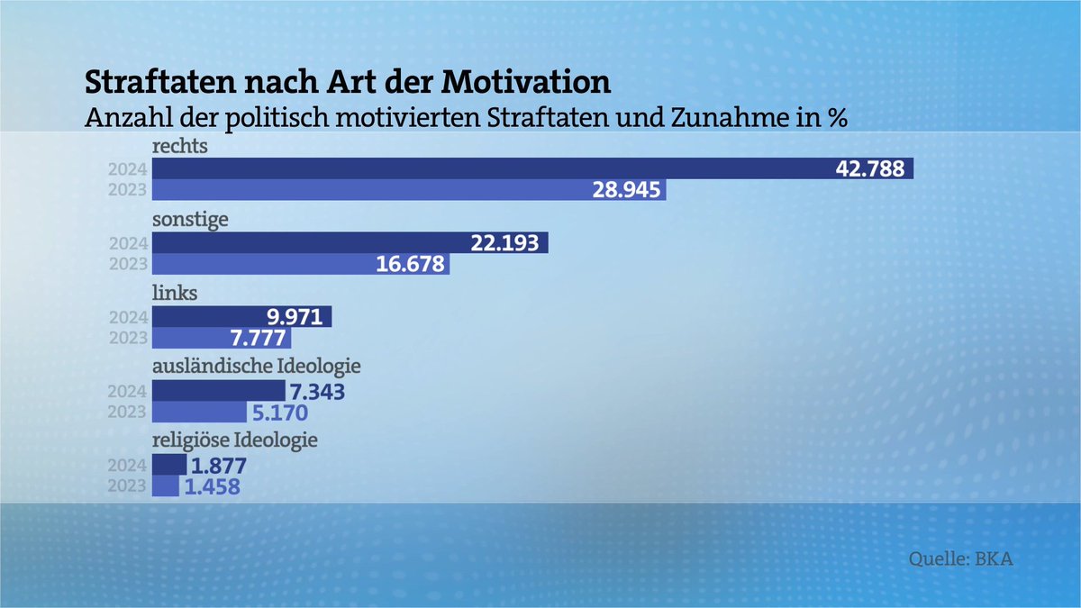 Presseclub tweet media