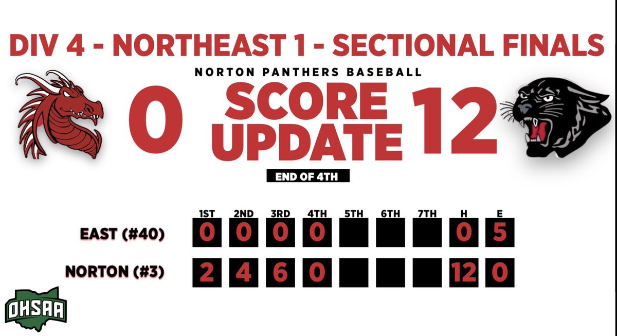 Norton Panthers Athletics Insider (@nhsath_insider) on Twitter photo 