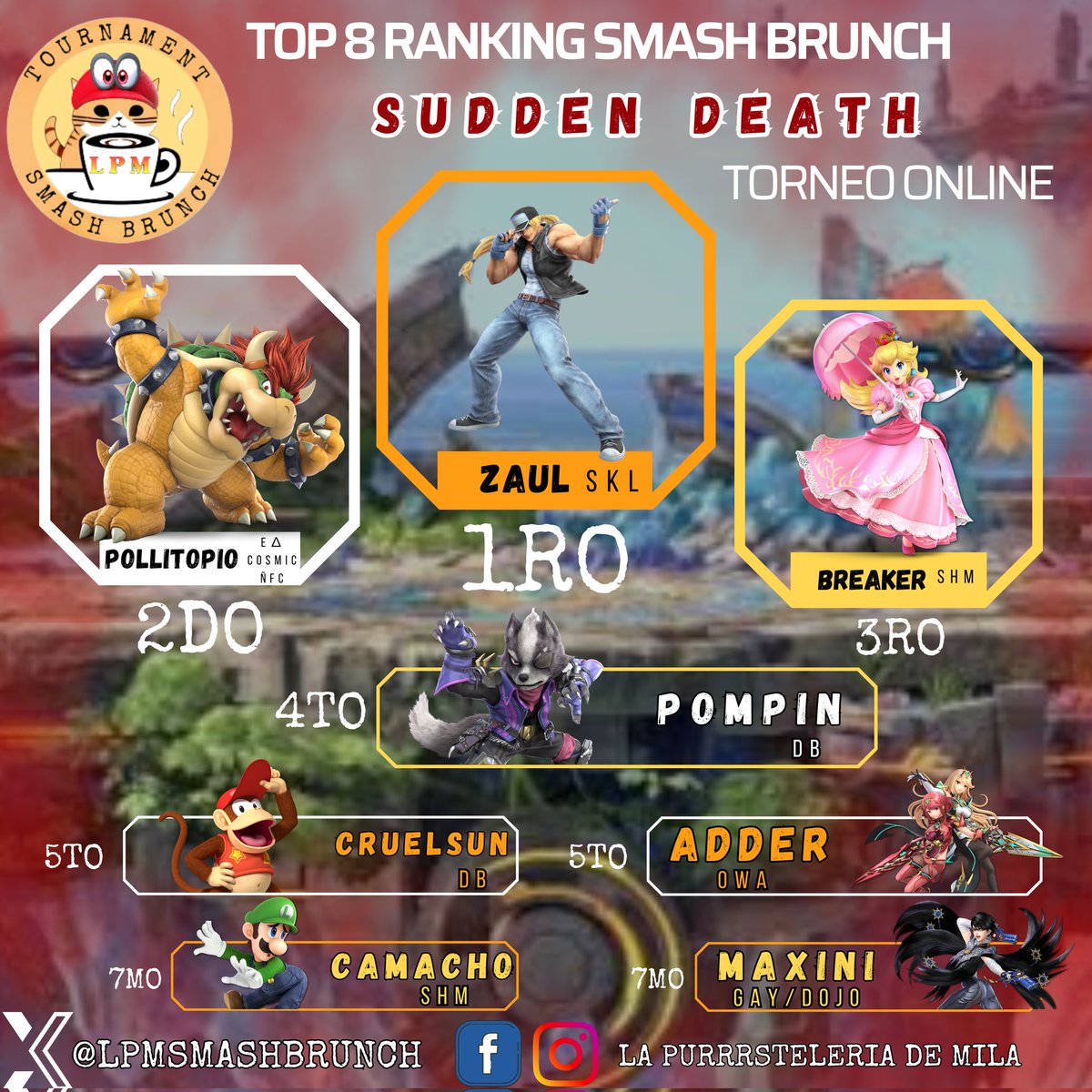 Sudden Death Top 8 
Presentamos nuestro primer torneo online!

1ER🥇<a href="/ZaulVV/">Zaul</a>
2DO🥈<a href="/Pollitopiomx/">Polli</a>
3ER 🥉<a href="/Breaker_ssb/">Breaker</a>
4TO🎖️<a href="/DBPompin/">Erick Tobias</a>
5TO 🎖️<a href="/CruelSunSsb/">CruelSun</a>
5TO 🎖️<a href="/notAerith_VII/">AddeR</a>
7MO 🎖️<a href="/camacho9903/">SHM | Camacho</a>
7MO 🎖️<a href="/Maxini25_10/">Maxini</a> 

Gracias <a href="/Fiumsito/">LPM ☕ | MH | MRL | Fium!</a> y @DeadStVt por el apoyo durante el torneo!.