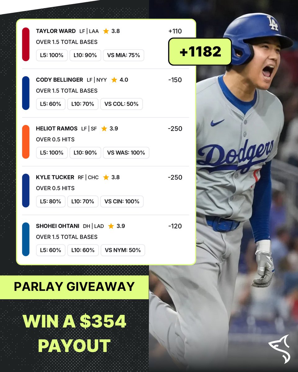 breakingballsIO's tweet photo. Imagine this parlay cashes and you didn’t enter… 😷

We’re giving away the full $354 payout if this +1182 MLB parlay hits! 💰 

To enter:

•Like ❤️
•Follow @propshark_io 
•RT this post 🔁

Don’t miss out.