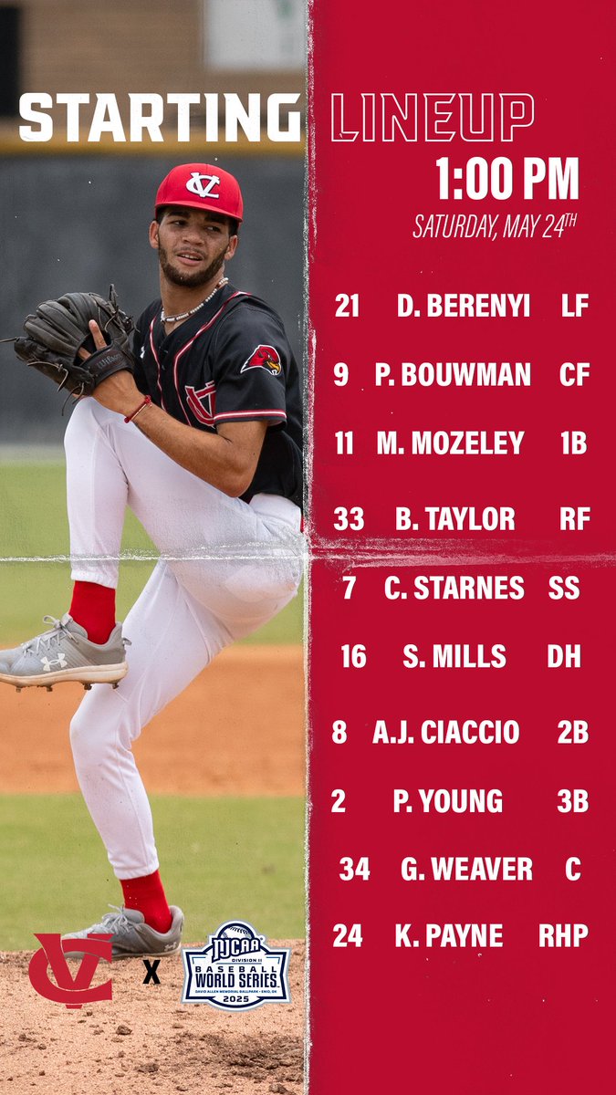 Catawba Valley Community College Red Hawks (@cvredhawks) on Twitter photo Here's how <a href="/CVCCBaseball/">CVCC Baseball</a> lines up for its first game of the 2025 <a href="/NJCAABaseball/">NJCAA Baseball</a> World Series!
#RedHawkNation #1095 #theValley Here's how <a href="/CVCCBaseball/">CVCC Baseball</a> lines up for its first game of the 2025 <a href="/NJCAABaseball/">NJCAA Baseball</a> World Series!
#RedHawkNation #1095 #theValley