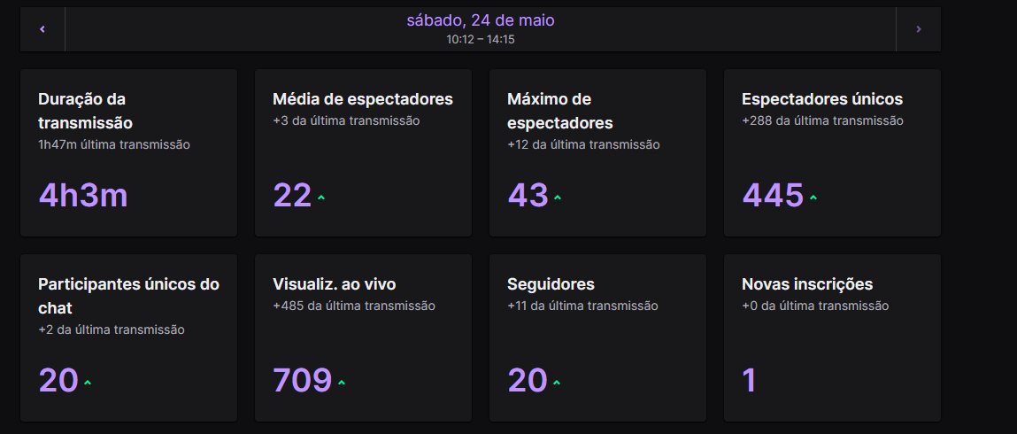 Menos de 3 meses fazendo live, mas feliz com os resultados
Obrigado pra geral que vem acompanhando todo dia.