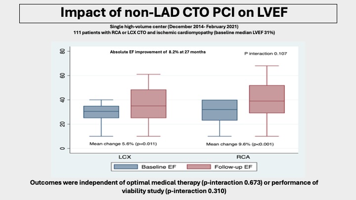 Michael Megaly (@michaelmegalymd) on Twitter photo A lot of work has been done on the impact of #CTO #PCI on LVEF, which I believe is largely due to reversing ischemia and hybernation in true ischemic CM patients. This is most pronounced in LAD CTO PCI patients.
Our new paper <a href="/AmJCardio/">American Journal of Cardiology</a> studies the impact of Non-LAD CTO PCI on A lot of work has been done on the impact of #CTO #PCI on LVEF, which I believe is largely due to reversing ischemia and hybernation in true ischemic CM patients. This is most pronounced in LAD CTO PCI patients.
Our new paper <a href="/AmJCardio/">American Journal of Cardiology</a> studies the impact of Non-LAD CTO PCI on