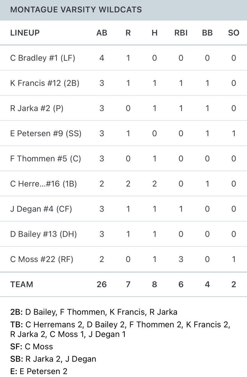 Just-A-Gue-Fan 💙🏈🏐⚽️🏌️‍♂️ tweet media