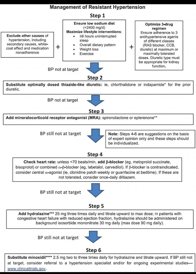 🔴Approach to Resistant Hypertension⤵️ #2024Review #OpenAccess

🔹link.springer.com/article/10.100…
 #Cardiology #FOAMed #MedEd #medstudent #paramedic #Cardiology #CardioEd #medtwitter #meded #CardioTwitter #cardiotwiteros  #MedX #cardiovascular #MedTwitter #medical #medEd