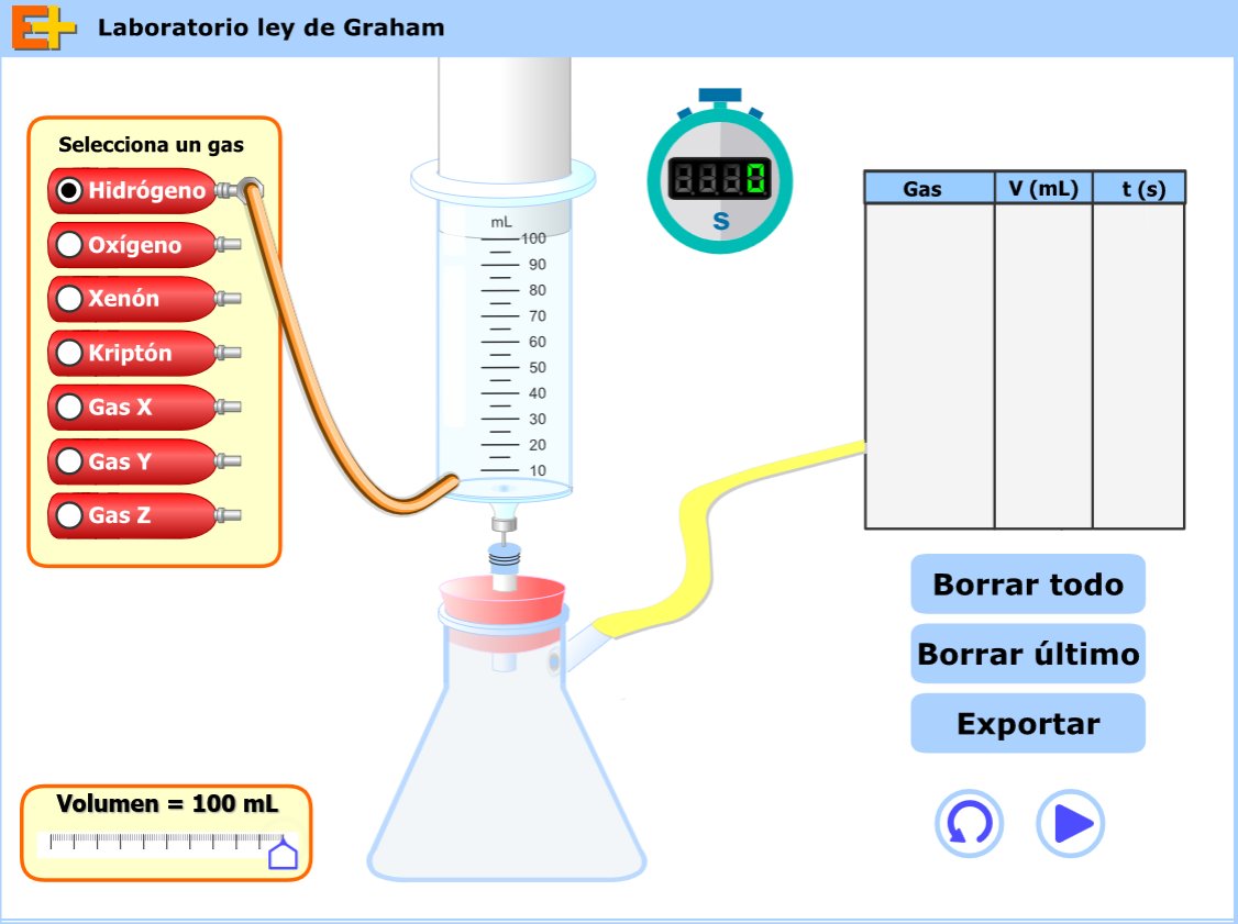 La velocidad de efusión y de difusión de un gas está relacionada con su masa molar.
educaplus.org/game/laborator…
¡Pues a experimentar!
Contribuye a aumentar la velocidad de difusión de este minilab 😜