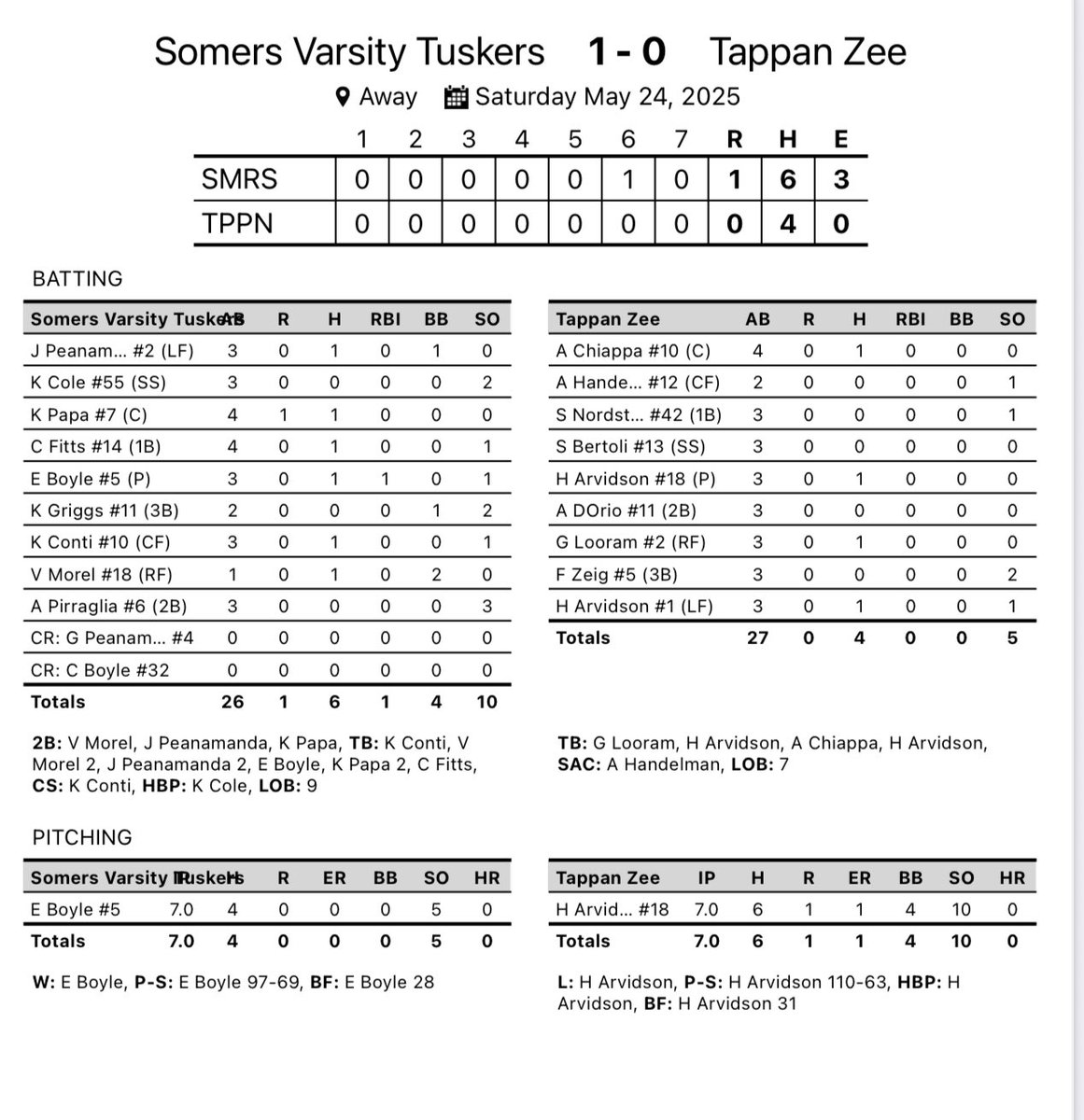 An unbelievable 1-0 win against Tappan Zee! So proud of this entire team! #strongertogether #bettertogether 🥎🐘❤️