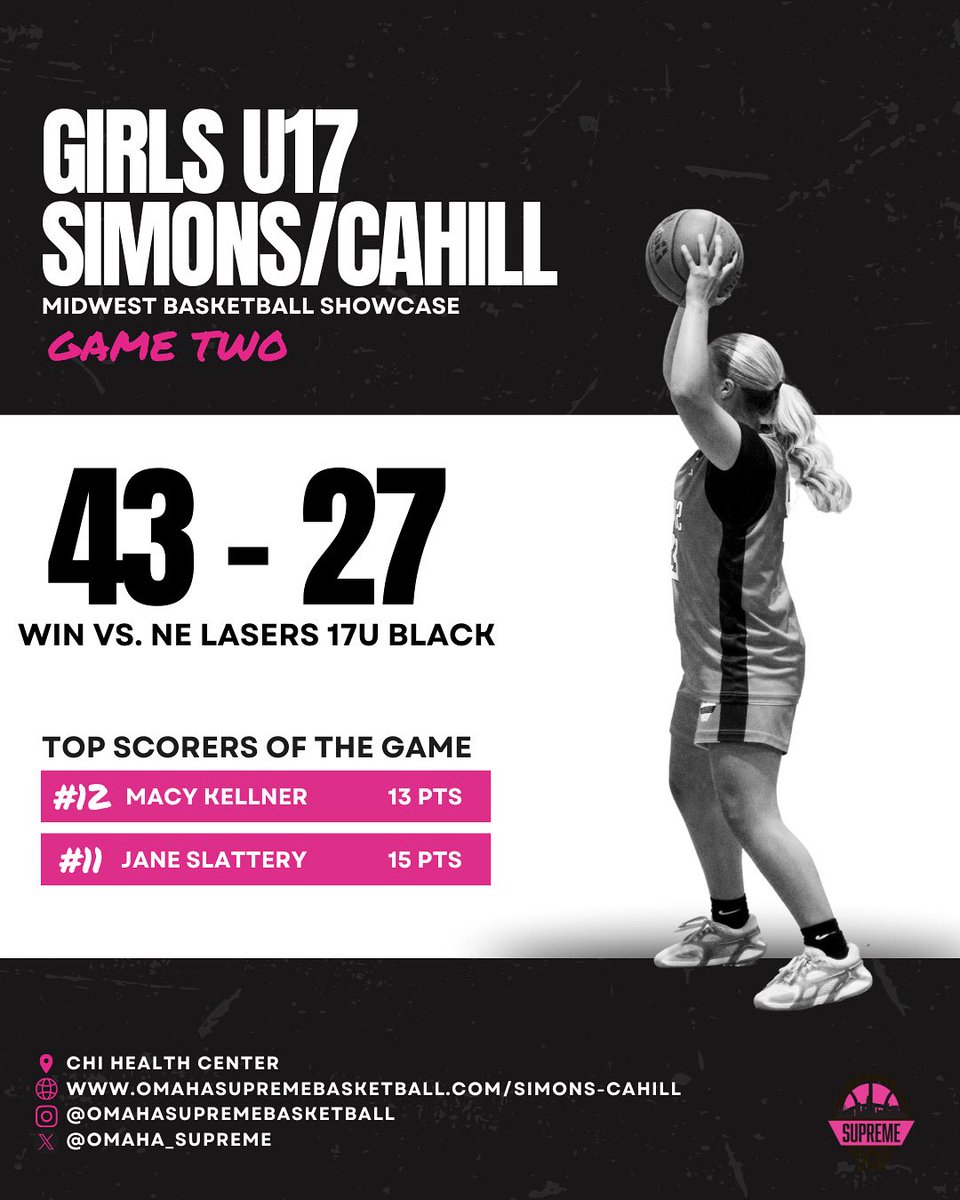 Omaha Supreme Basketball (@omaha_supreme) on Twitter photo Omaha Supreme Girls U17 Simons/Cahill take the W against NE Lasers 17U Black in their second game of the Midwest Basketball Showcase! Way to work, girls! π₯βΉοΈββοΈ
Top Scorers:
π <a href="/macy_kellner/">MacyKellner</a> - 13 pts
π Jane Slattery - 13 pts
Team Roster: omahasupremebasketball.com/simons-cahill Omaha Supreme Girls U17 Simons/Cahill take the W against NE Lasers 17U Black in their second game of the Midwest Basketball Showcase! Way to work, girls! π₯βΉοΈββοΈ
Top Scorers:
π <a href="/macy_kellner/">MacyKellner</a> - 13 pts
π Jane Slattery - 13 pts
Team Roster: omahasupremebasketball.com/simons-cahill