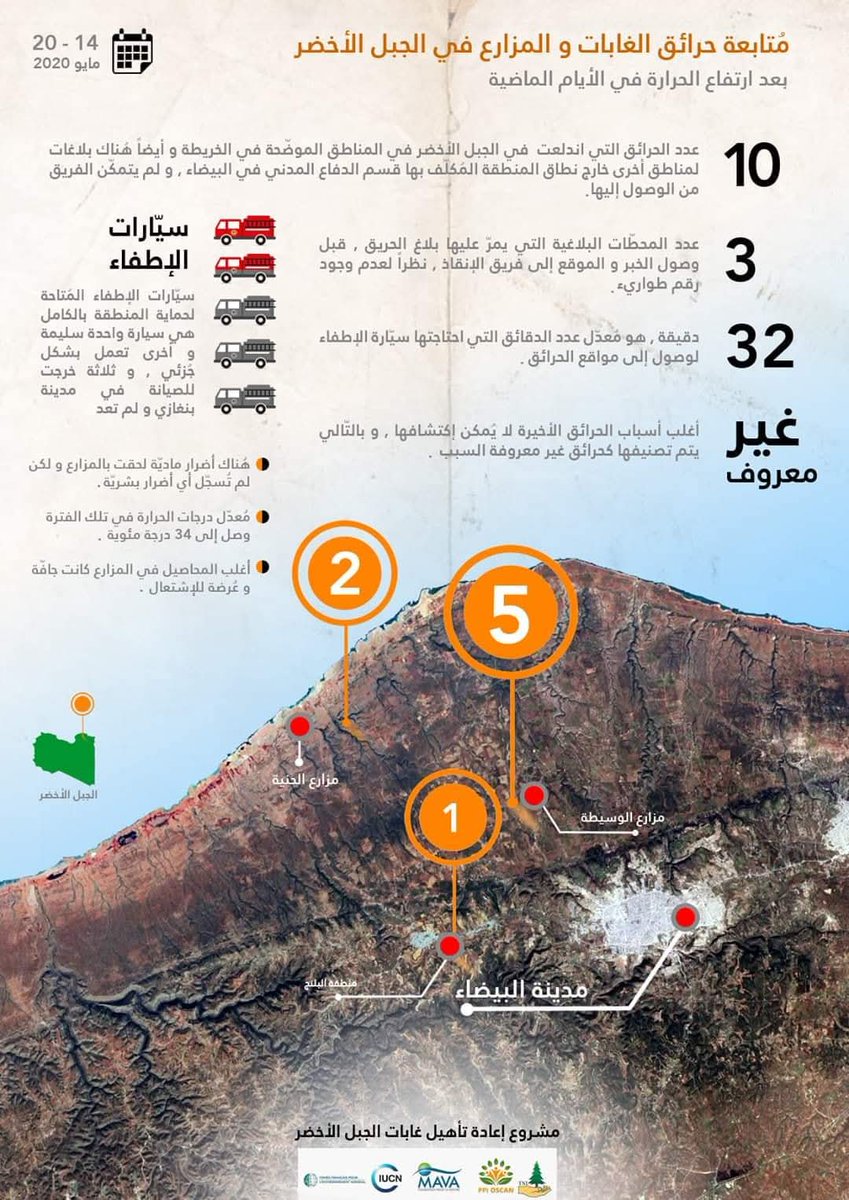 kasimMahjoub's tweet photo. اخر تقييم كان من خمس سنوات تقريبا، انا اللي كاتب حرائق غير معروفة السبب! الكلام حيتغير والله https://t.co/u5x3rVaxdl