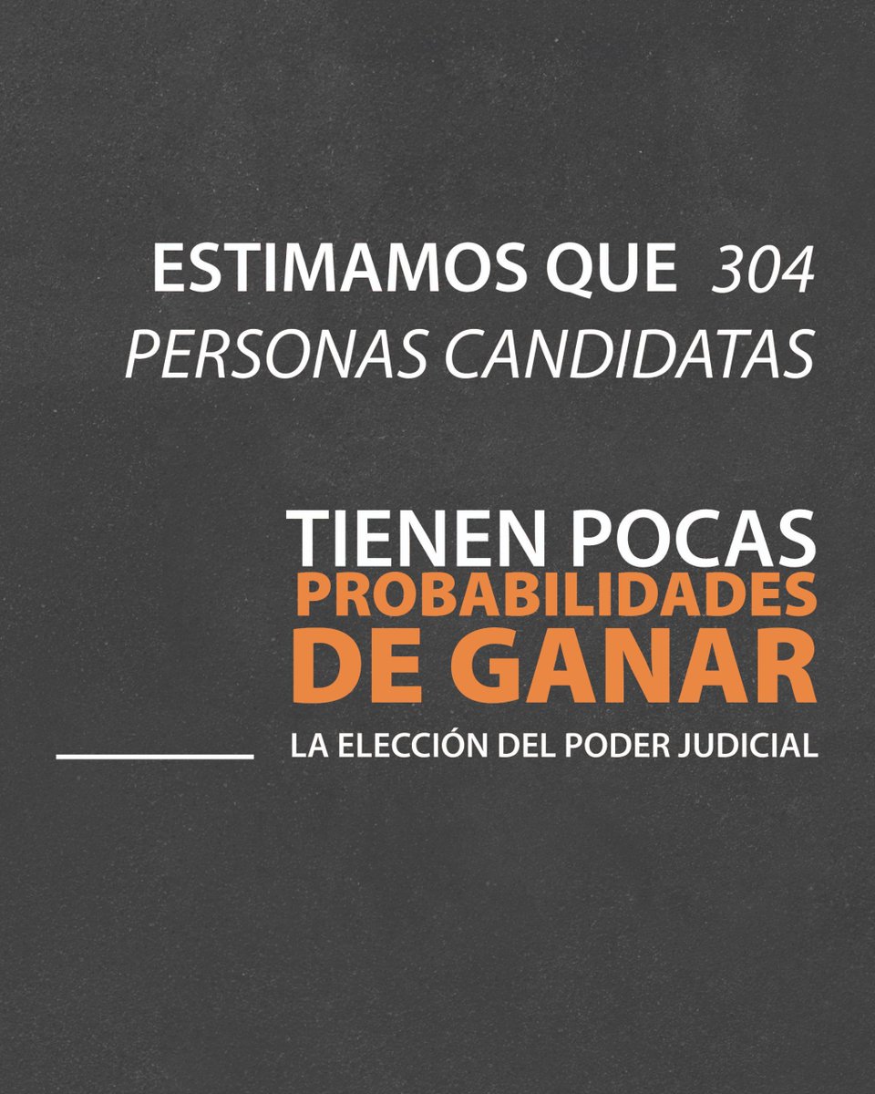 mexevalua's tweet photo. ☝️🗳️Encontramos que la #ElecciónJudicial tiene graves errores estructurales. Debido al diseño de las boletas 437 personas ya podrían conocer el resultado.

🔎⚖️Lee el informe completo en: https://t.co/toqt02eggh. https://t.co/a5U28ZJM50