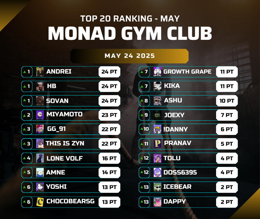 Top 10 Ranking - May 24 2025                              
for a healthier life for everyone