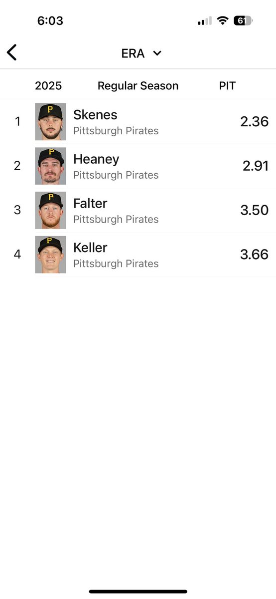 Tim_Reeves's tweet image. The @Pirates starting rotation is strong