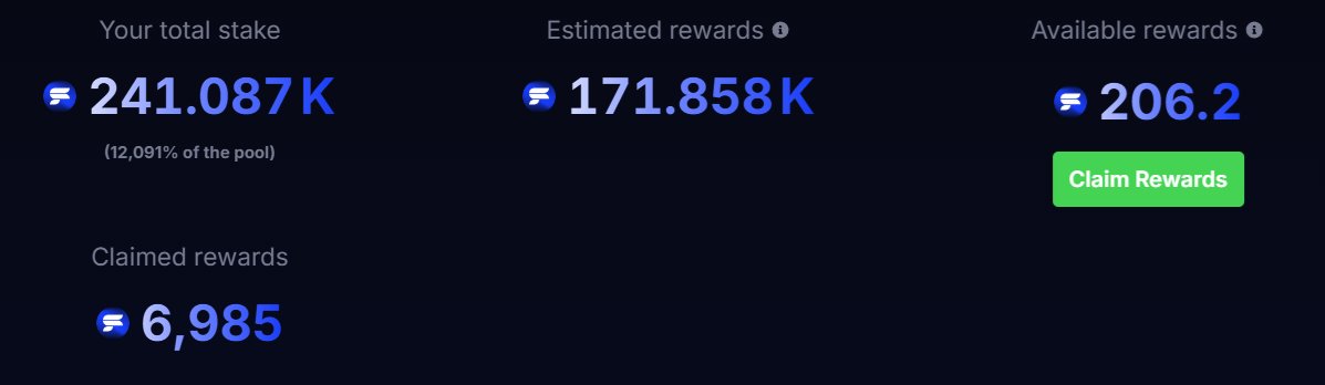 HshThuG's tweet photo. Currently earning 40$ a day from my @streamflow_fi  staking !
Dyor and stake https://t.co/tAj57mdpdM https://t.co/4JIvPzfQpn