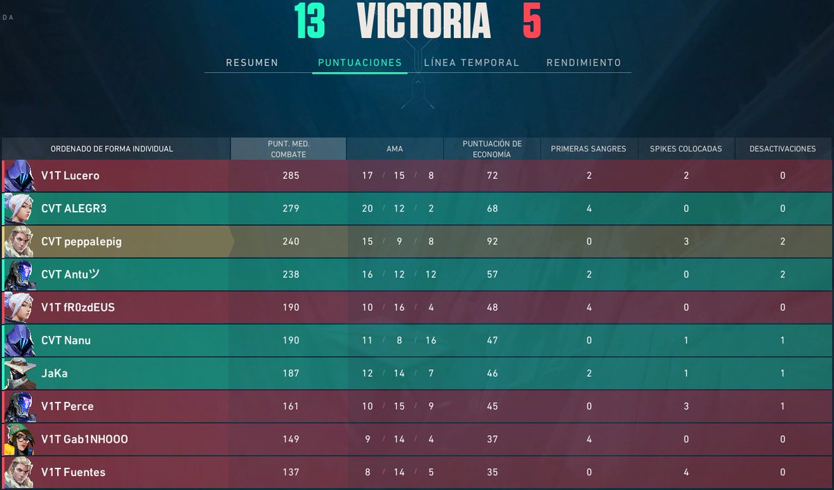 Volvemos a clasificar por segunda vez consecutiva, GG a los rivales, tengo un equipo muy bueno, se vienen cositas...