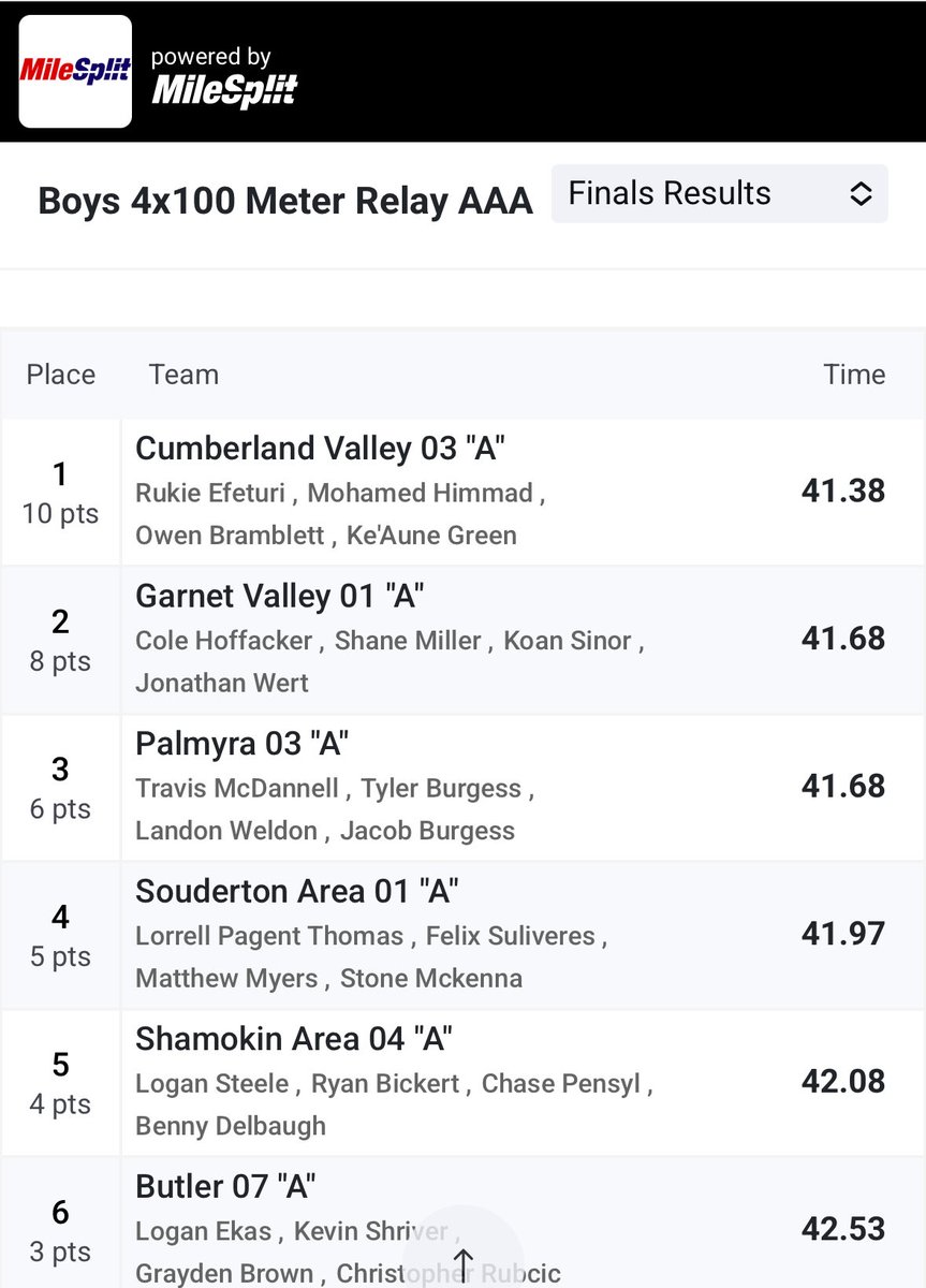 Butler Track & Field tweet media