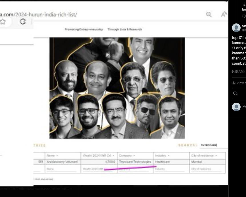 mentalkvg68188's tweet photo. @VelsS284651 @gemsofbabus_ out of top 18 rich in coimbatore ..10 are telugu..😂😂🤣🤣despite they are minority population in TN https://t.co/VhyAOg1bNN