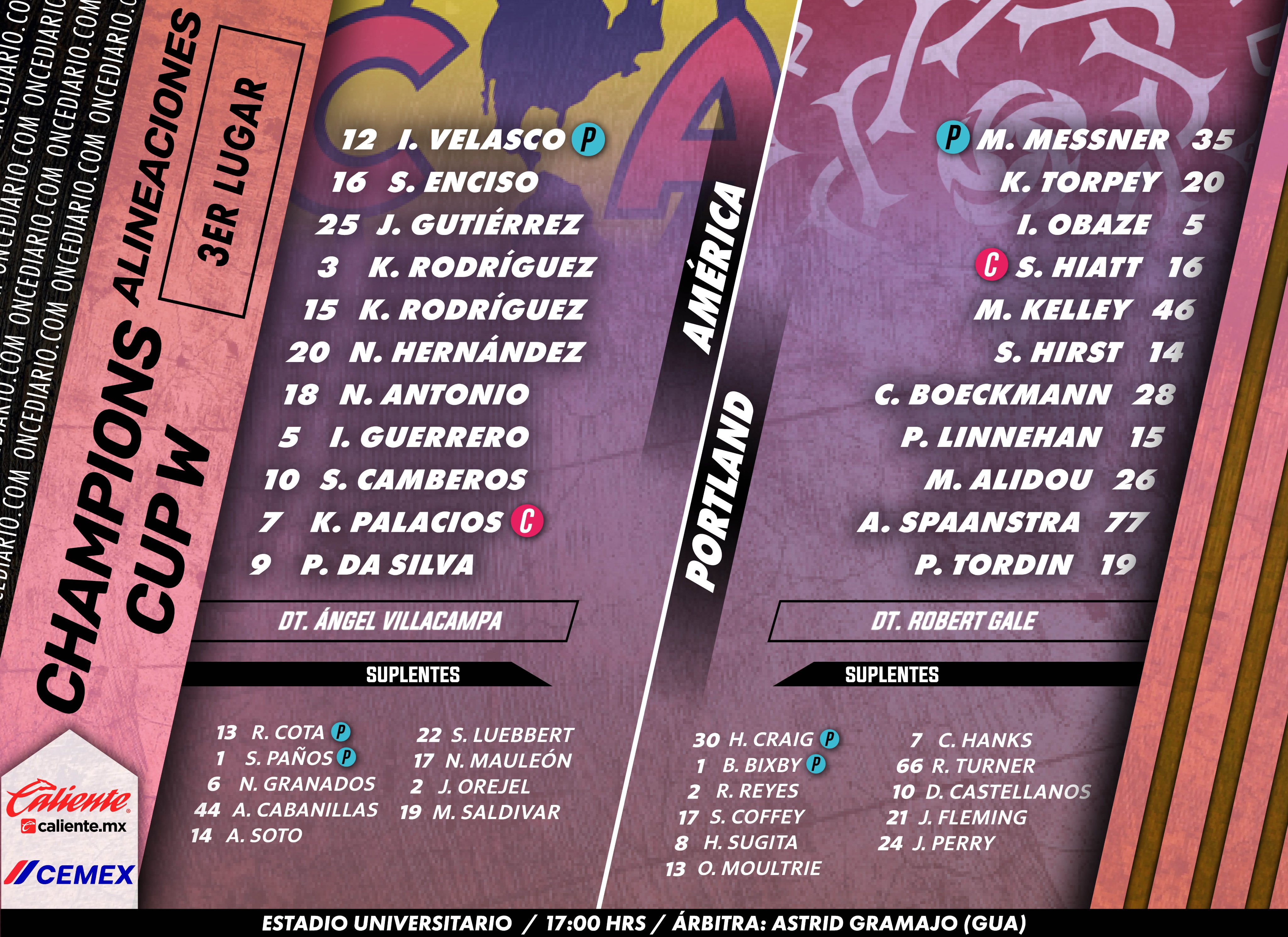 Alineaciones del América Femenil vs. Portland Thorns por la Concacaf W Champions Cup