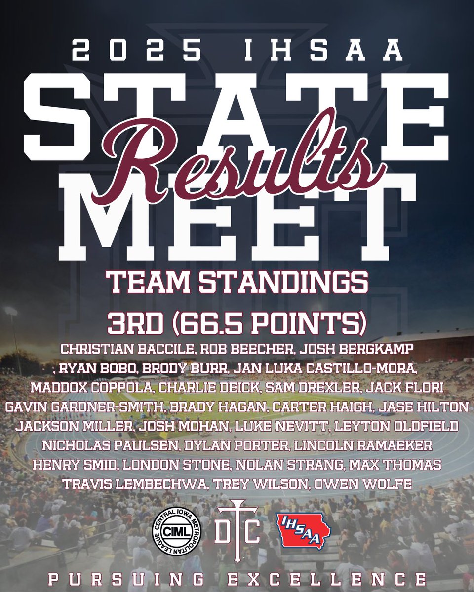 3rd Place Team Finish!

#PursuingExcellence