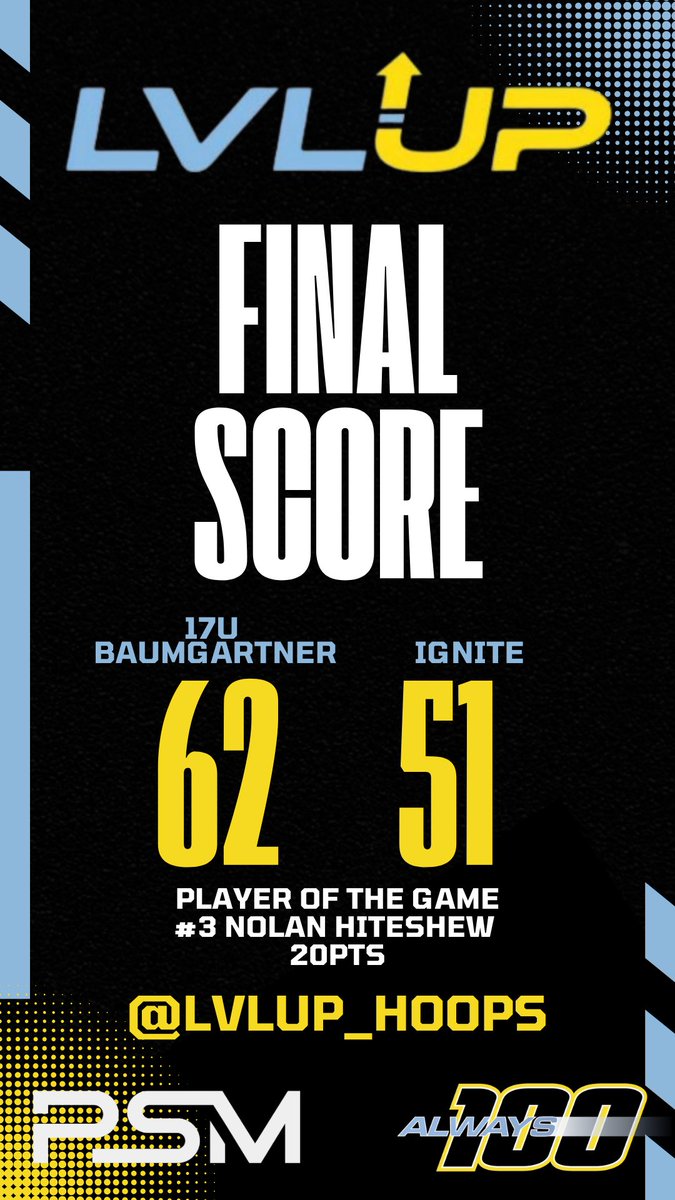 LVL UP Basketball (@lvlup_hoops) on Twitter photo 2-0 start for 17U Baumgartner! #LVLUP
<a href="/NolanHiteshew/">Nolan Hiteshew</a> <a href="/taurean_brown3/">Taurean Brown</a> <a href="/SebastianMoore0/">Sebastian moore</a> <a href="/ZachBelcher26/">Zachariah Belcher</a> <a href="/ayletaylor/">Ayle Taylor</a> <a href="/korbynhammel01/">Korbynhammel01</a> <a href="/tytuslehman/">Tytus Lehman</a> <a href="/BRamseyKSR/">Brandon Ramsey</a> <a href="/PrepHoopsIN/">Prep Hoops Indiana</a> 2-0 start for 17U Baumgartner! #LVLUP
<a href="/NolanHiteshew/">Nolan Hiteshew</a> <a href="/taurean_brown3/">Taurean Brown</a> <a href="/SebastianMoore0/">Sebastian moore</a> <a href="/ZachBelcher26/">Zachariah Belcher</a> <a href="/ayletaylor/">Ayle Taylor</a> <a href="/korbynhammel01/">Korbynhammel01</a> <a href="/tytuslehman/">Tytus Lehman</a> <a href="/BRamseyKSR/">Brandon Ramsey</a> <a href="/PrepHoopsIN/">Prep Hoops Indiana</a>