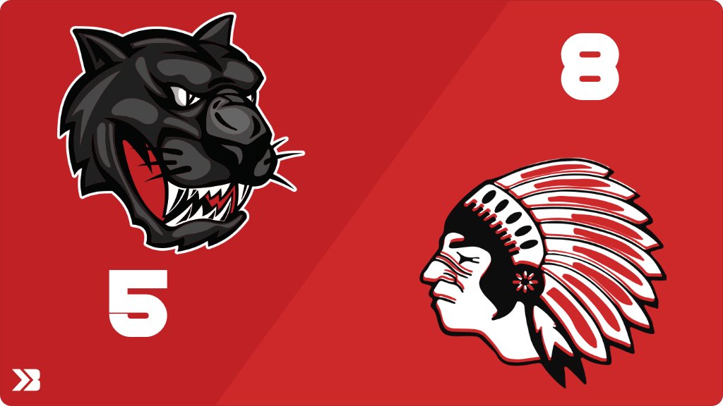 Baseball (Varsity) Score Posted - Riceville Wildcats lose to New Hampton Chickasaws 8-5. gobound.com/ia/ihsaa/baseb…