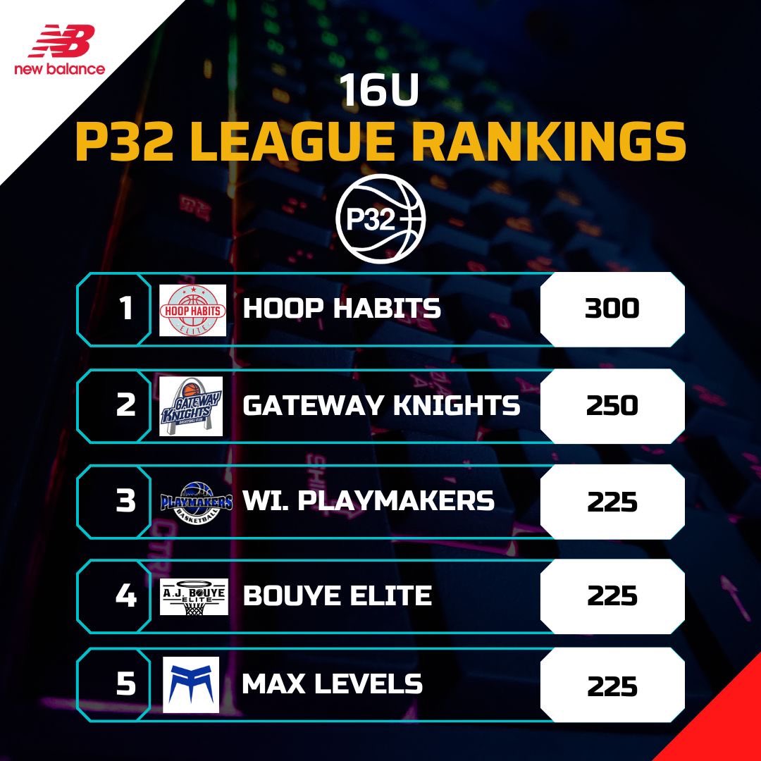 P32 League tweet media