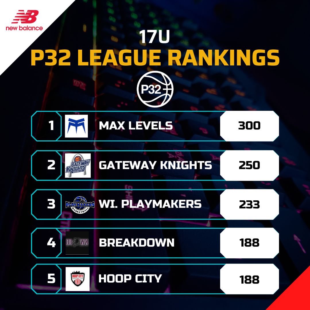 P32 League tweet media