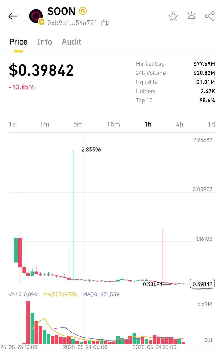 Token Call tweet media