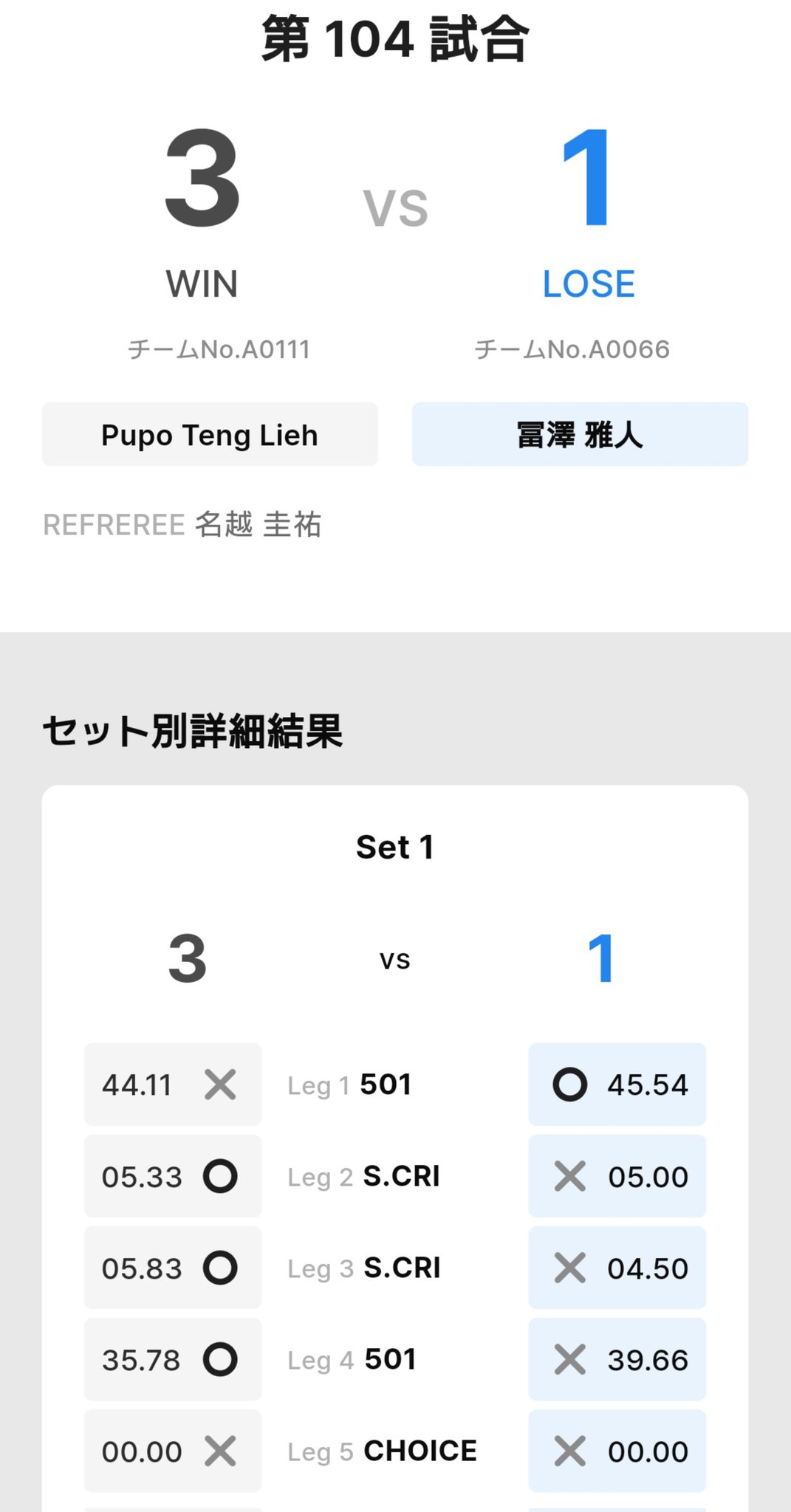 ダーツ > ソフトダーツ > ブランド【ハ行】 > プロビジョン